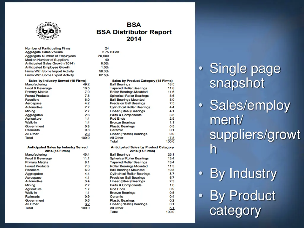 single page snapshot sales employ ment suppliers