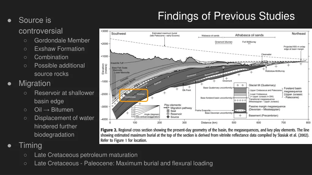 findings of previous studies