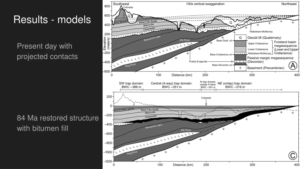 results models