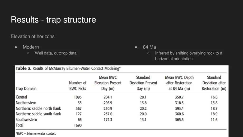 results trap structure 1