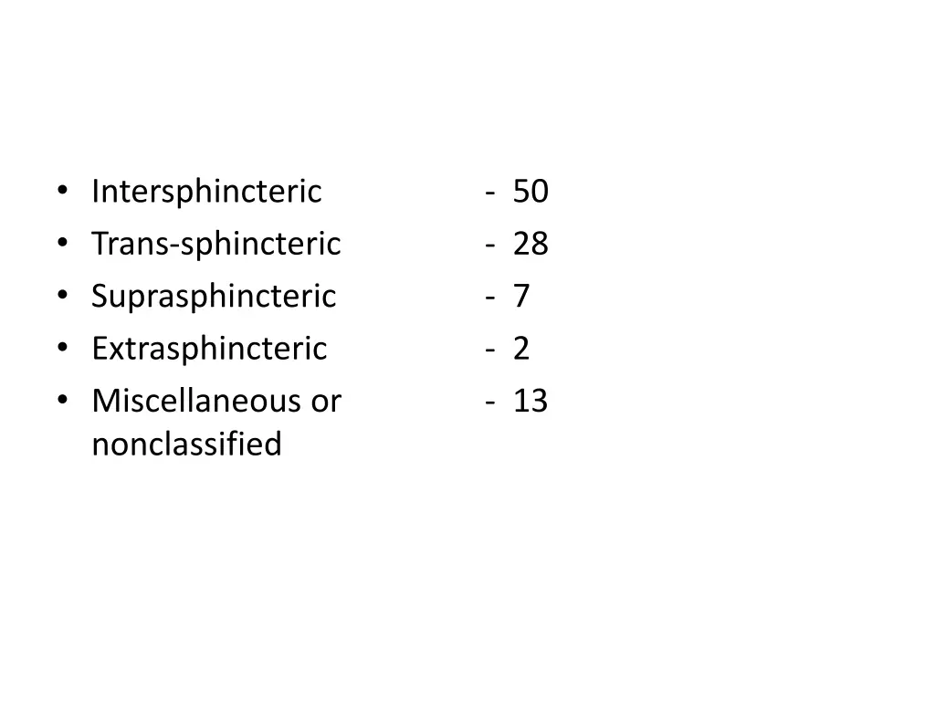 intersphincteric trans sphincteric