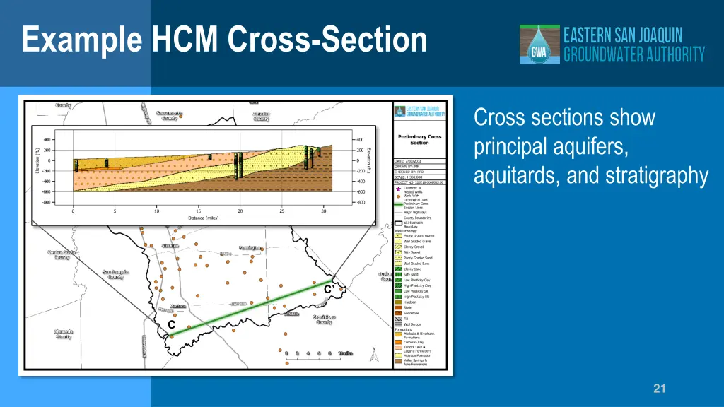 example hcm cross section