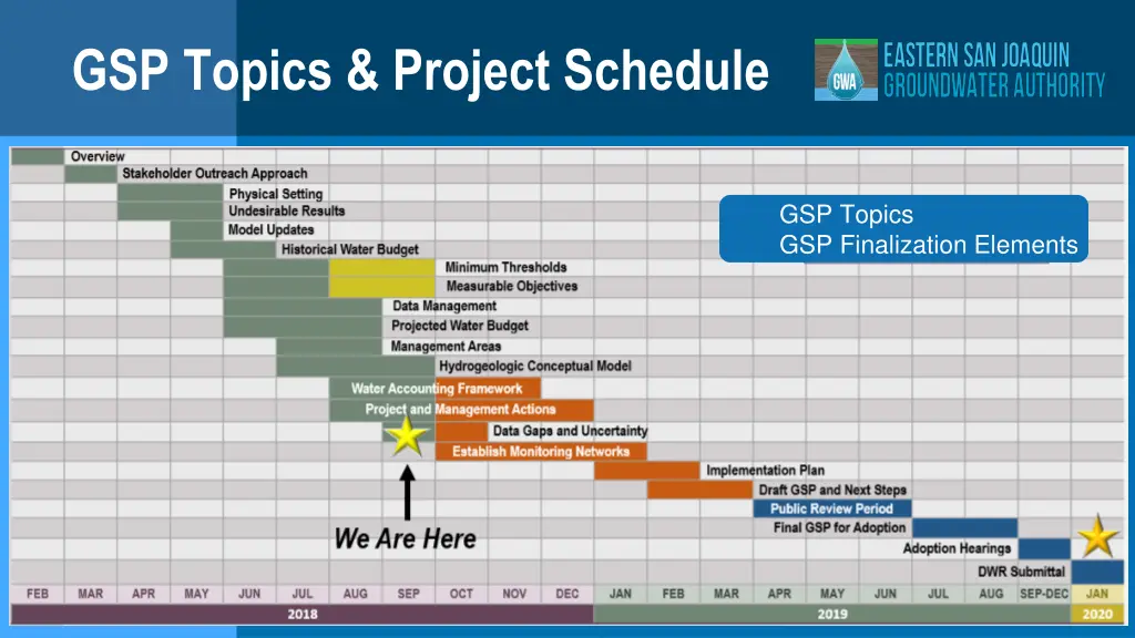 gsp topics project schedule