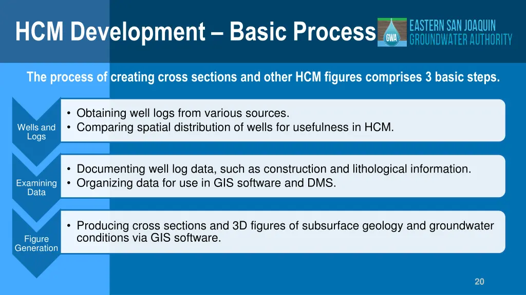 hcm development basic process