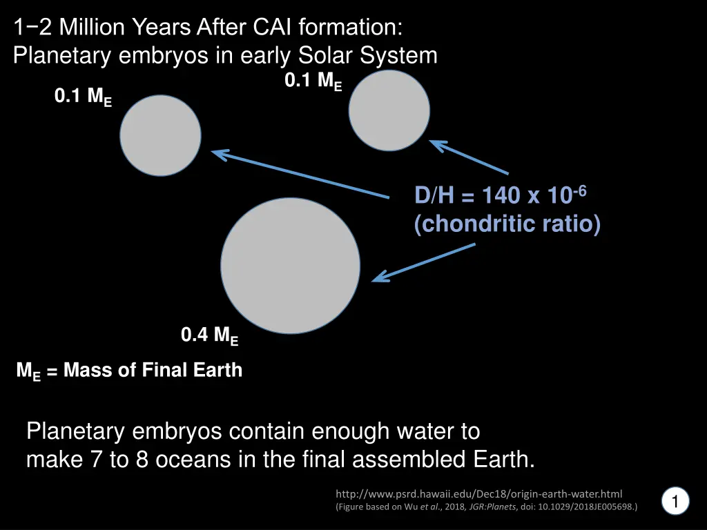 1 2 million years after cai formation planetary