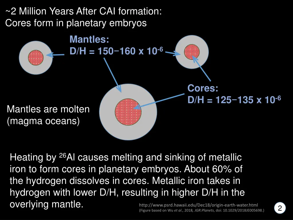 2 million years after cai formation cores form