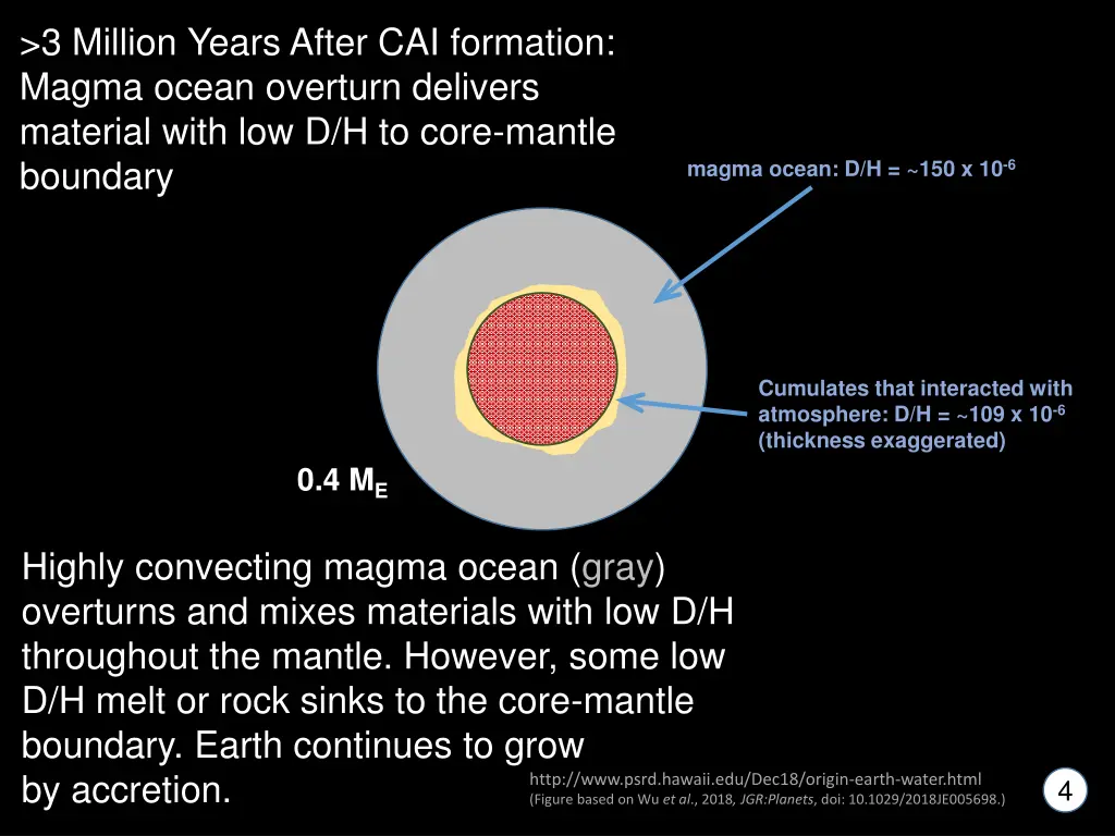 3 million years after cai formation magma ocean