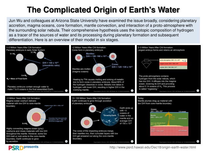 the complicated origin of earth s water