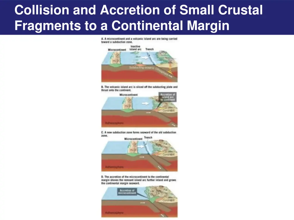 collision and accretion of small crustal