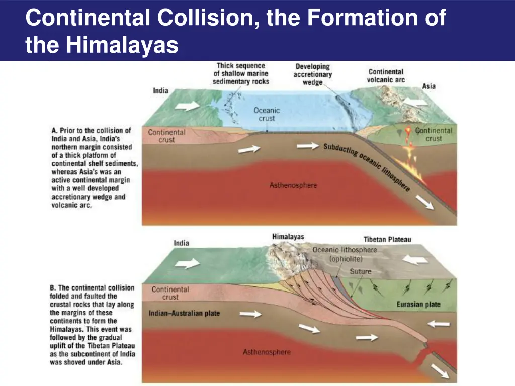 continental collision the formation