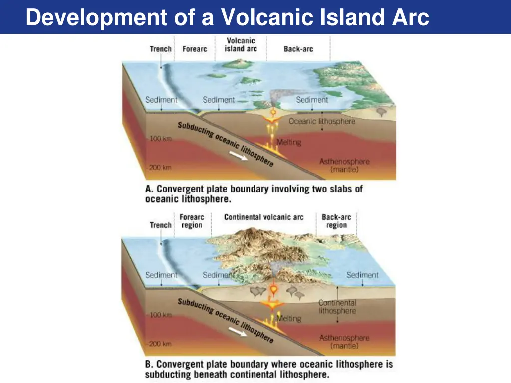 development of a volcanic island arc