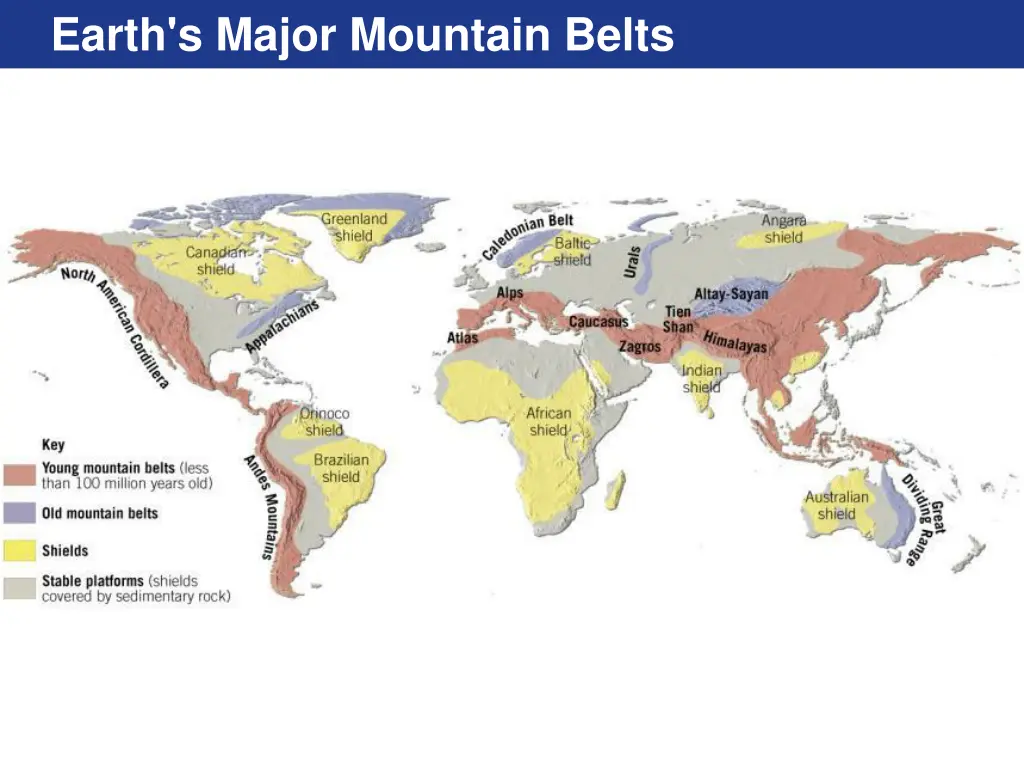 earth s major mountain belts