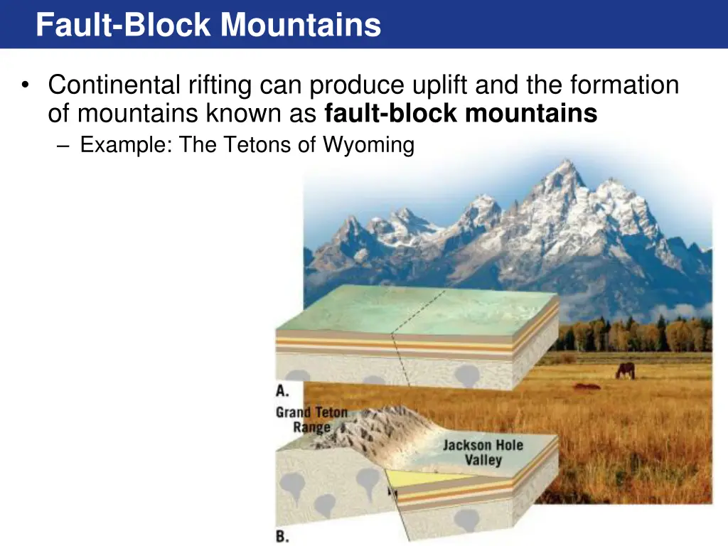 fault block mountains