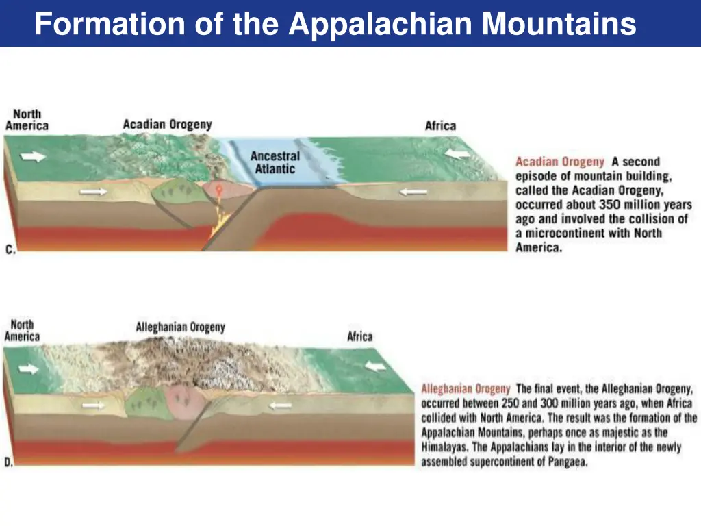 formation of the appalachian mountains 1