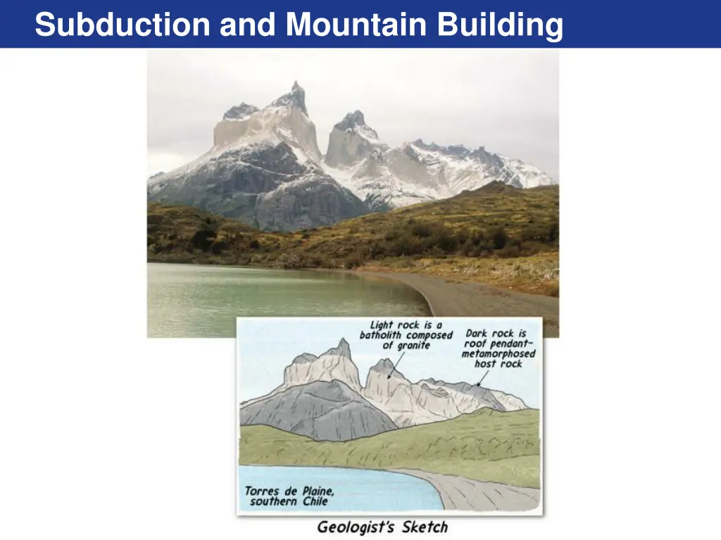 subduction and mountain building 4