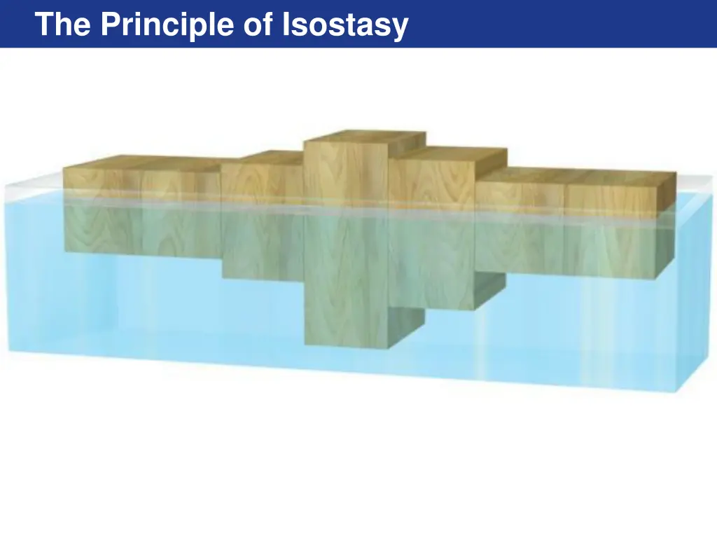 the principle of isostasy