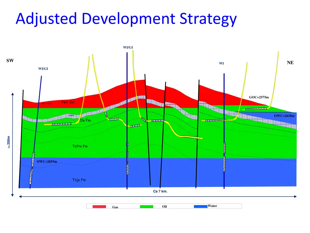 adjusted development strategy