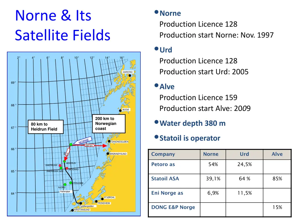 norne production licence 128 production start