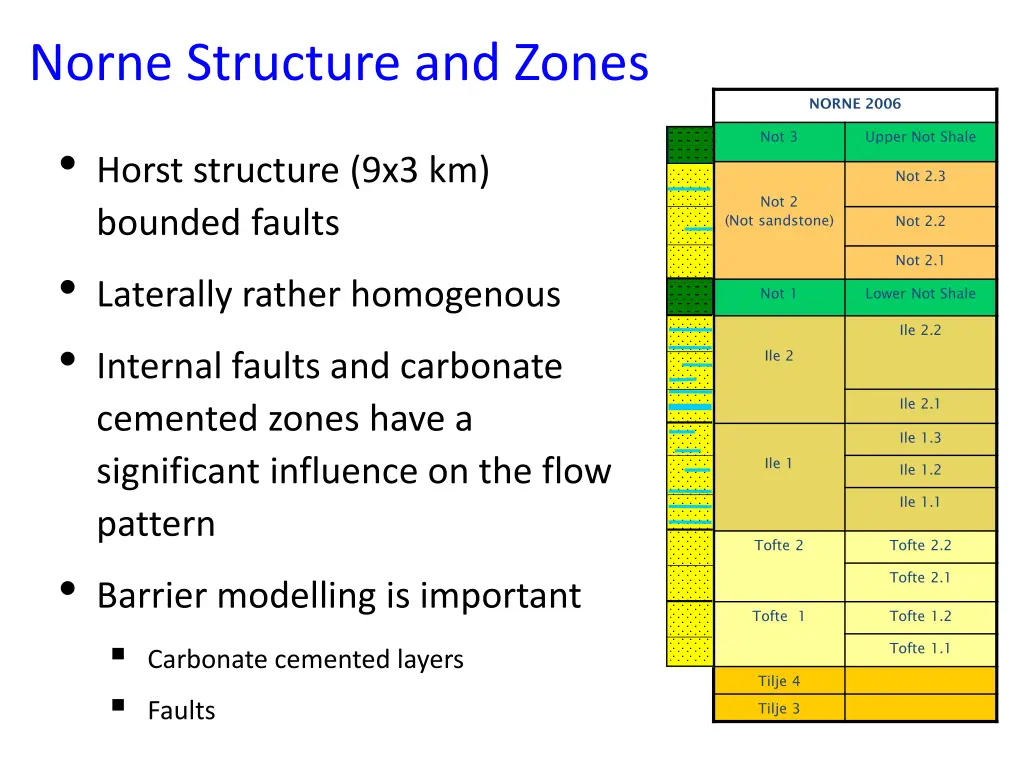 norne structure and zones