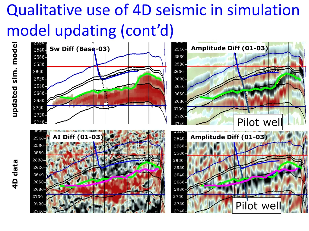 qualitative use of 4d seismic in simulation model 1