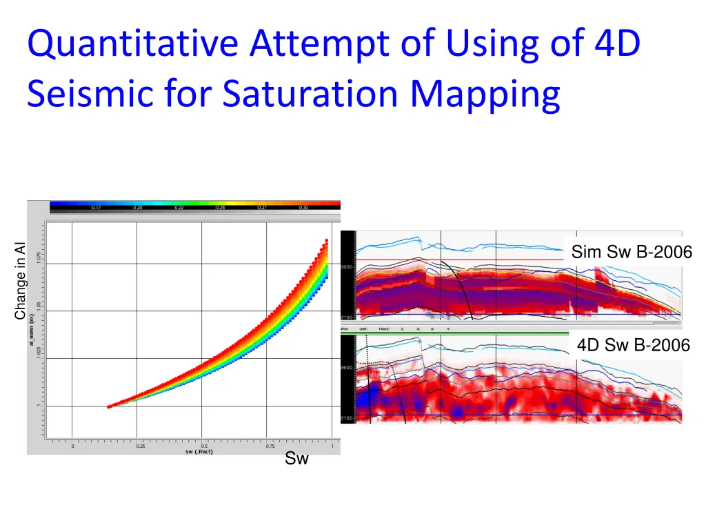 quantitative attempt of using of 4d seismic