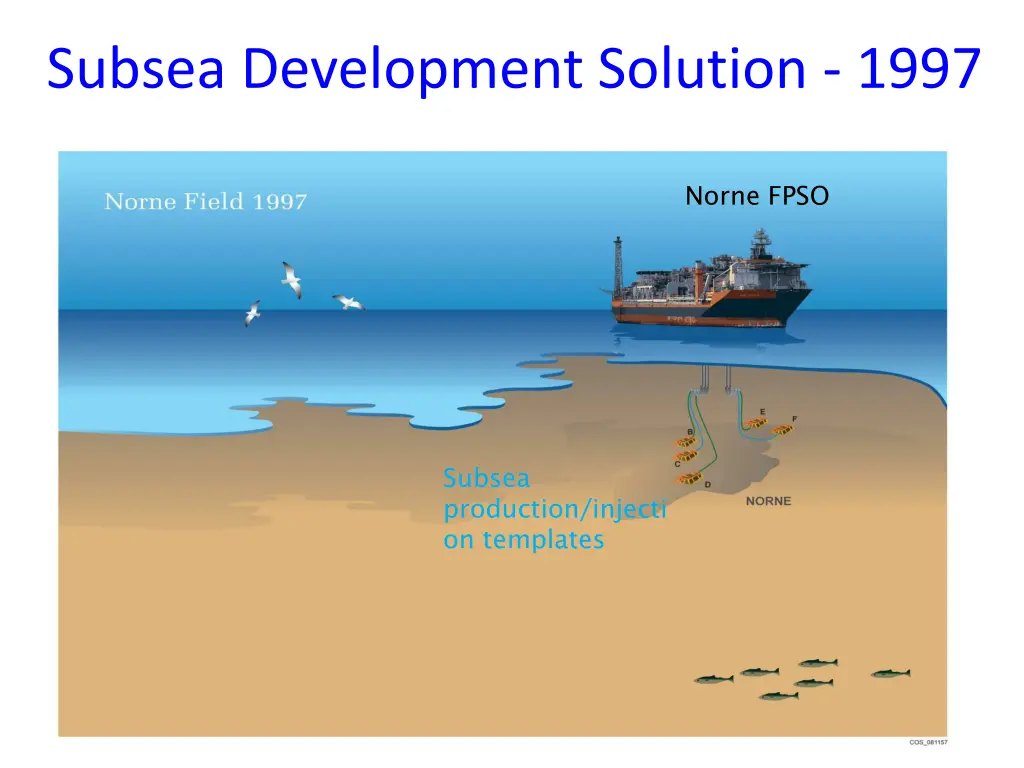 subsea development solution 1997