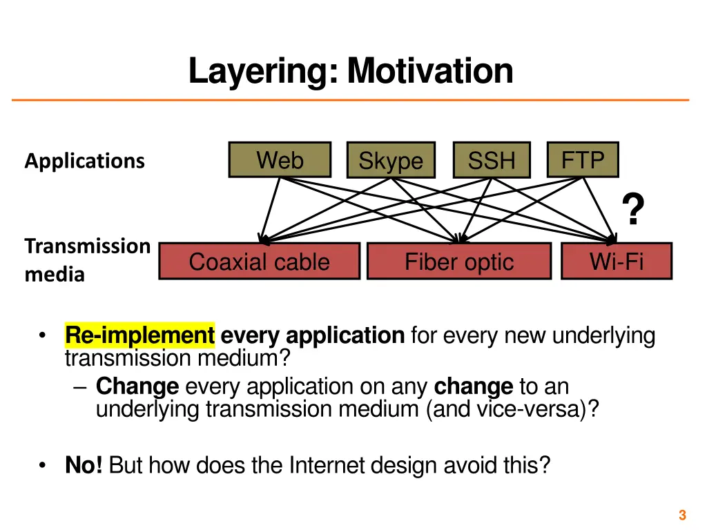 layering motivation