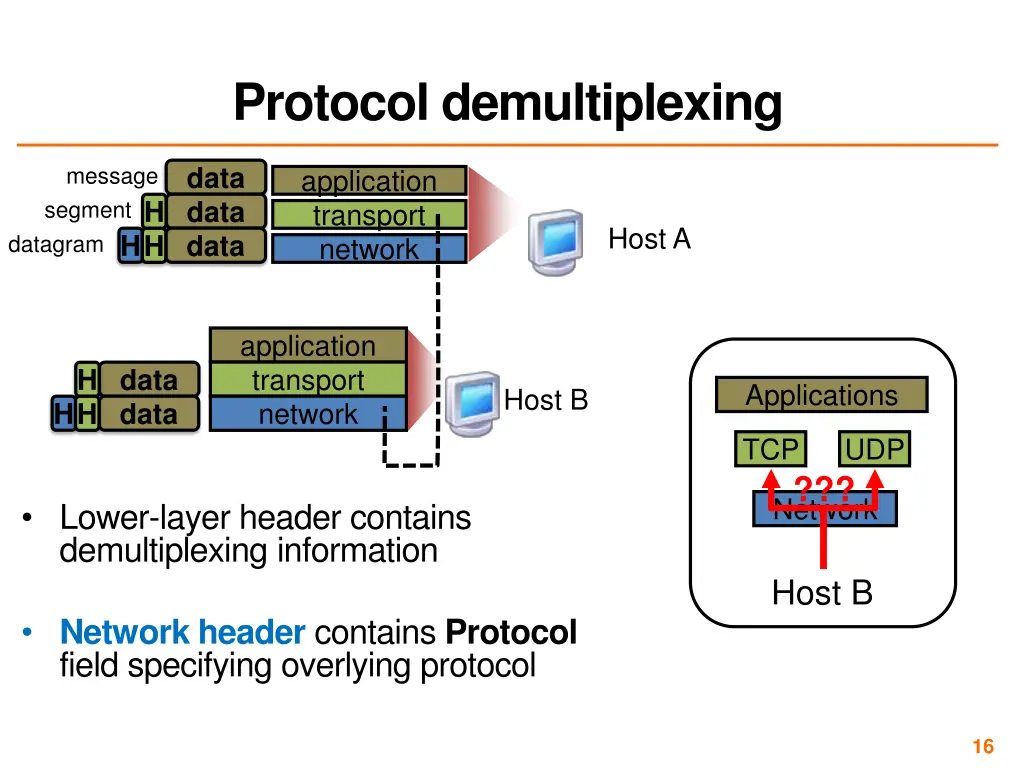 protocol demultiplexing