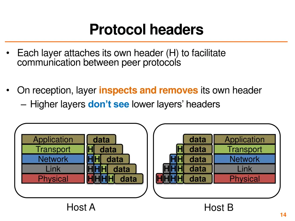 protocol headers