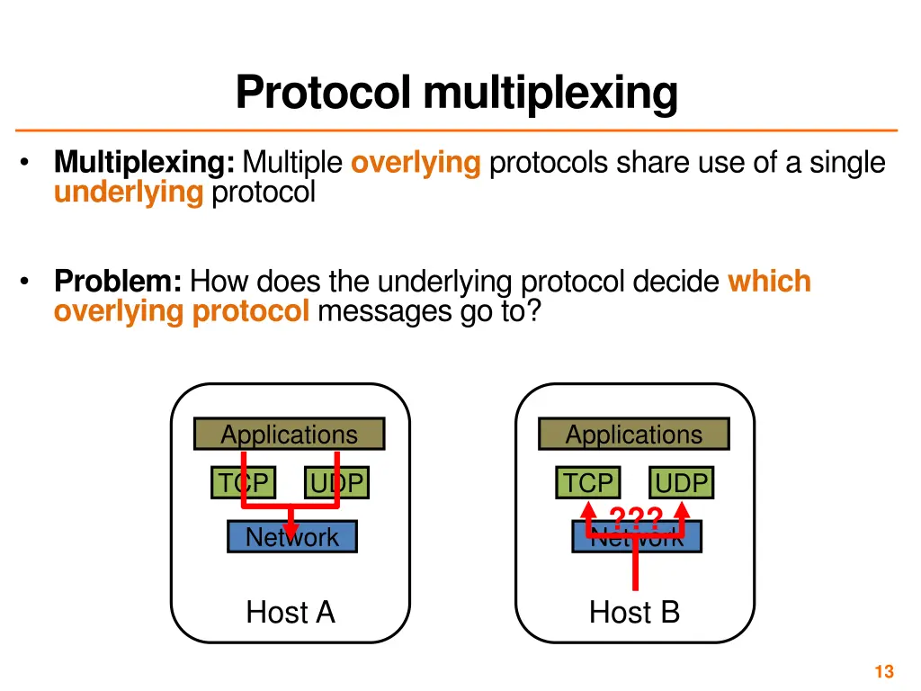 protocol multiplexing