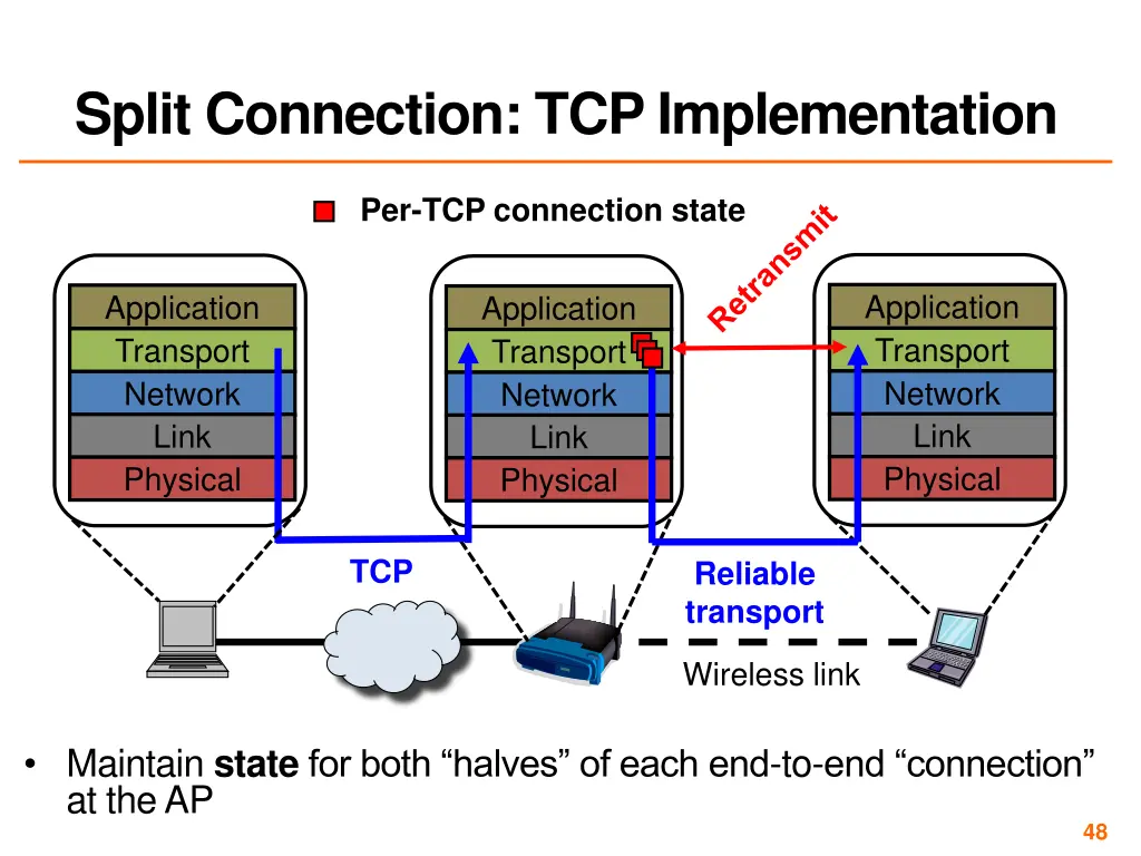 split connection tcp implementation