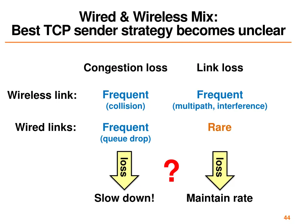 wired wireless mix best tcp sender strategy