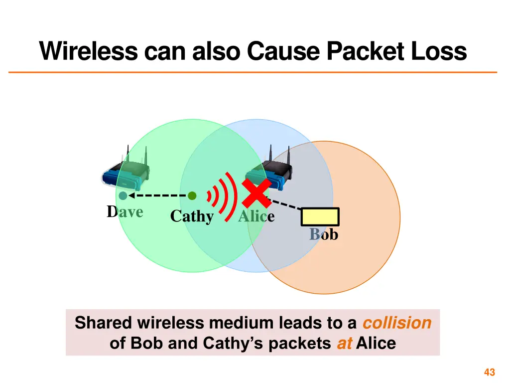 wireless can also cause packet loss