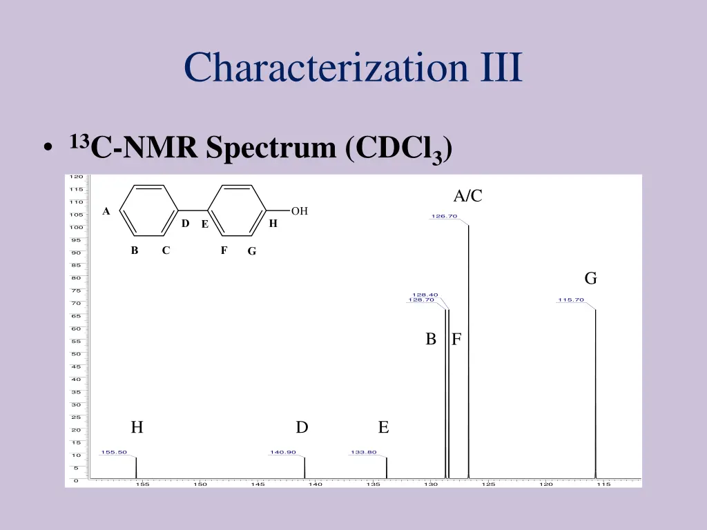 characterization iii