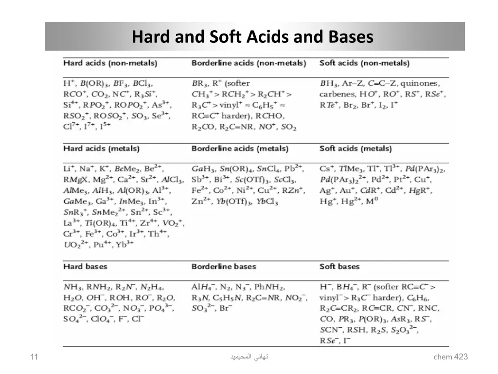 hard and soft acids and bases 10