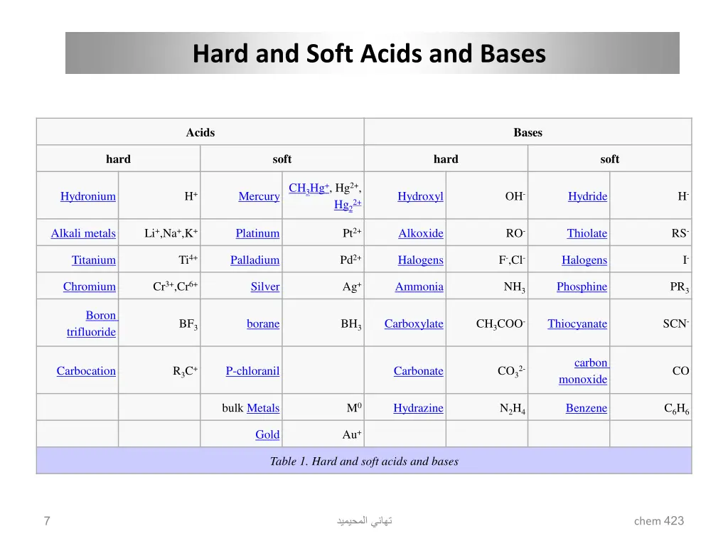 hard and soft acids and bases 6