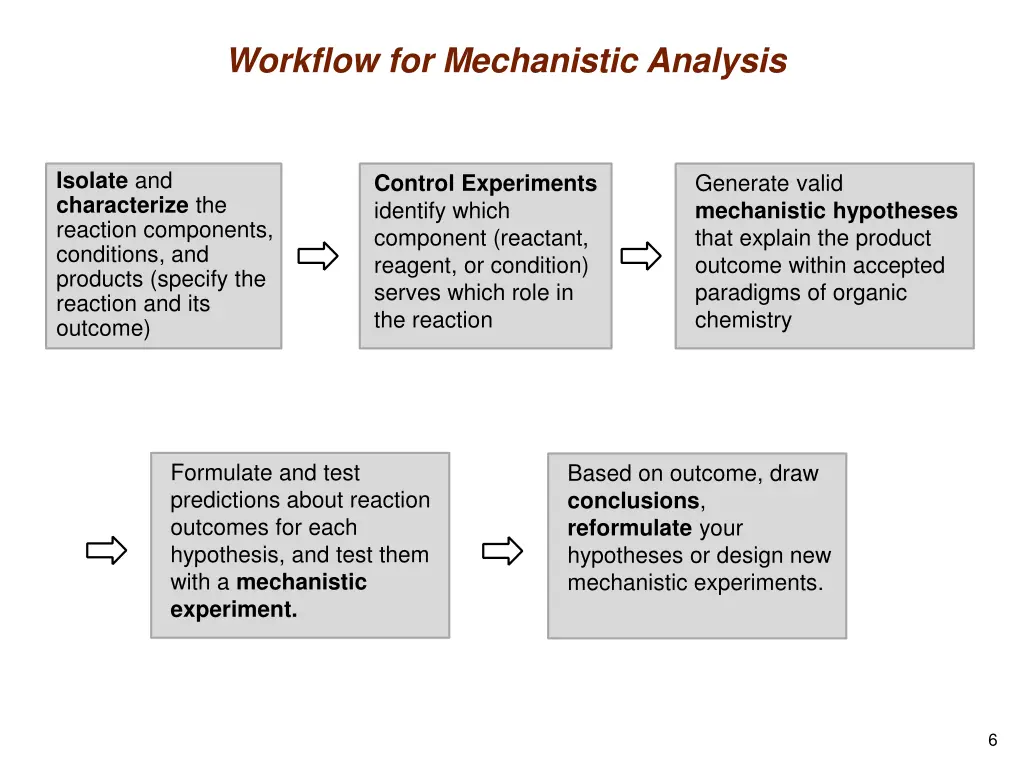 workflow for mechanistic analysis