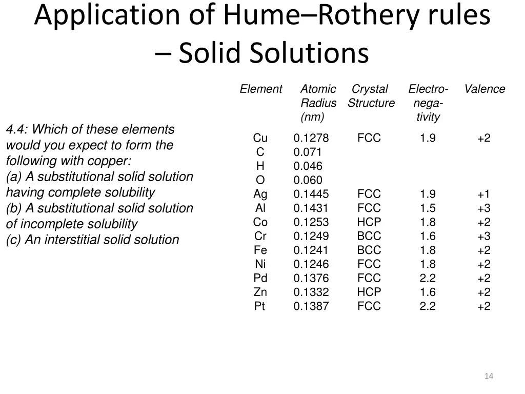 application of hume rothery rules solid solutions