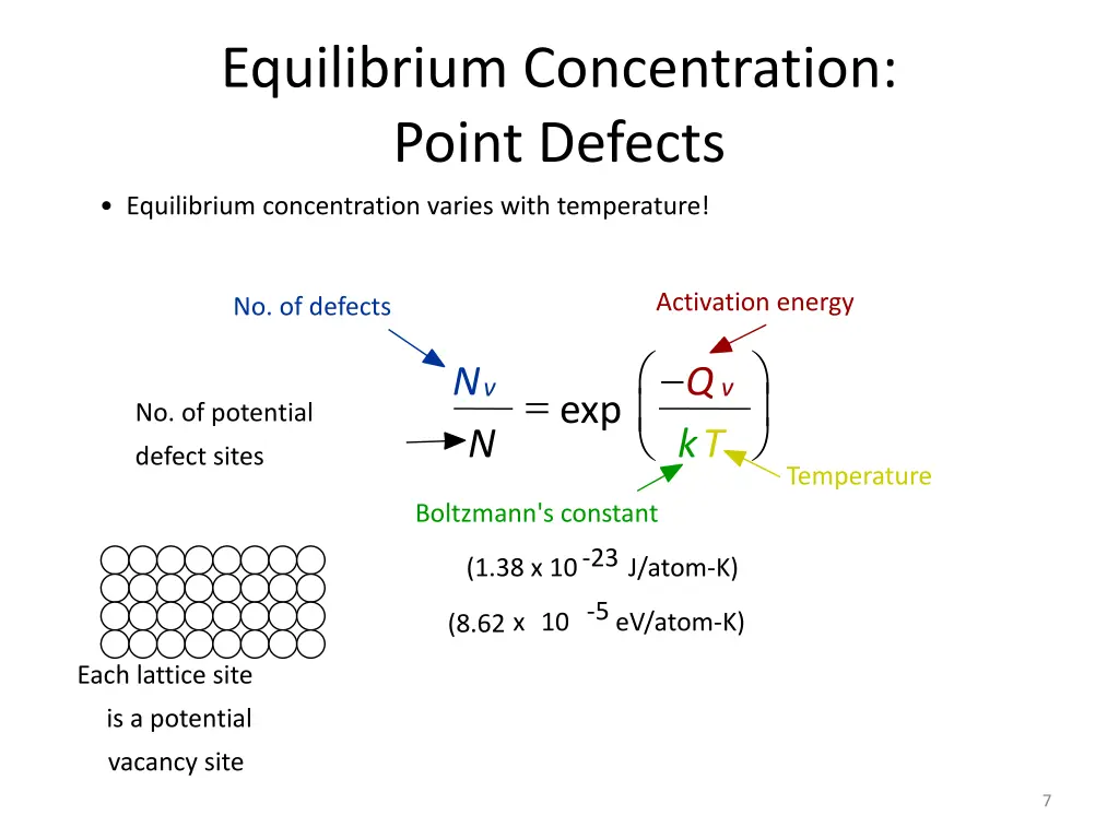 equilibrium concentration point defects