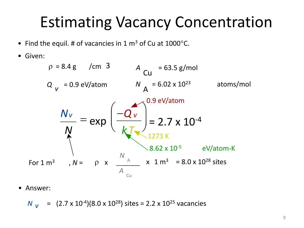 estimating vacancy concentration