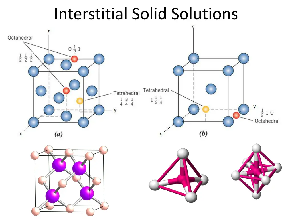 interstitial solid solutions