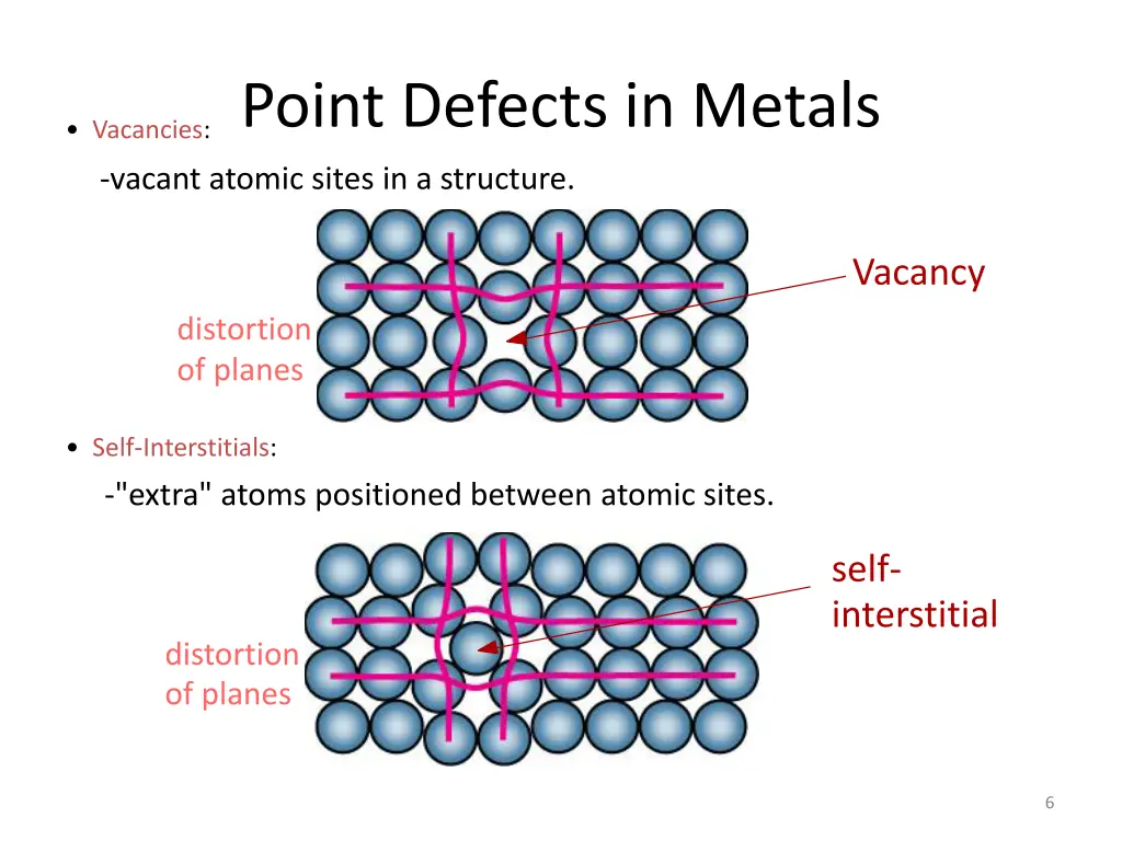 point defects in metals