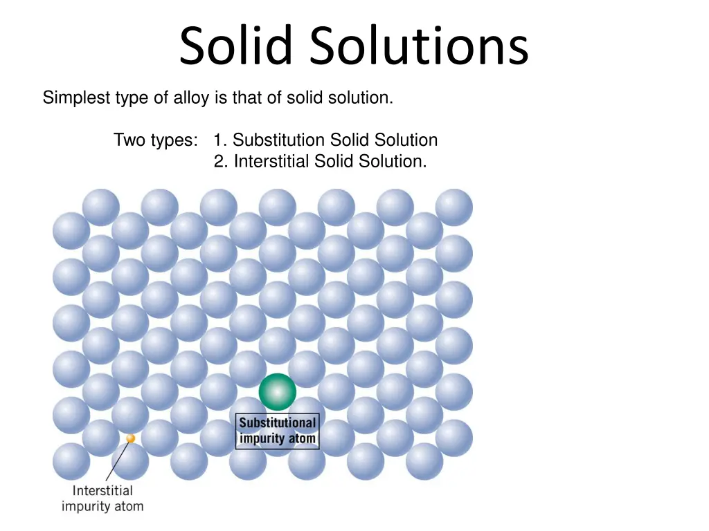 solid solutions simplest type of alloy is that