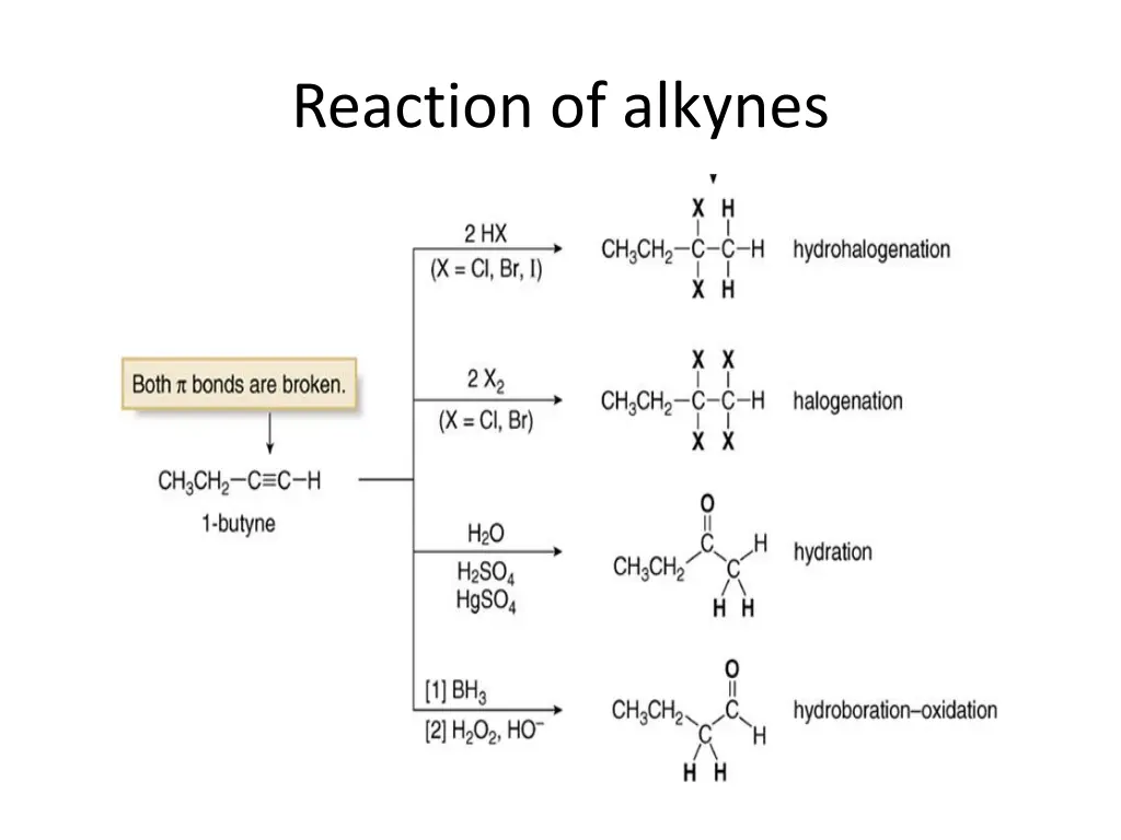 reaction of alkynes