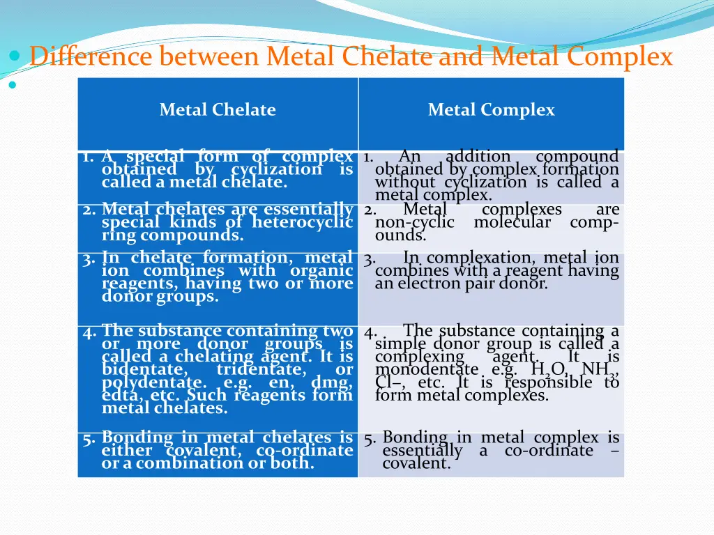 difference between metal chelate and metal complex