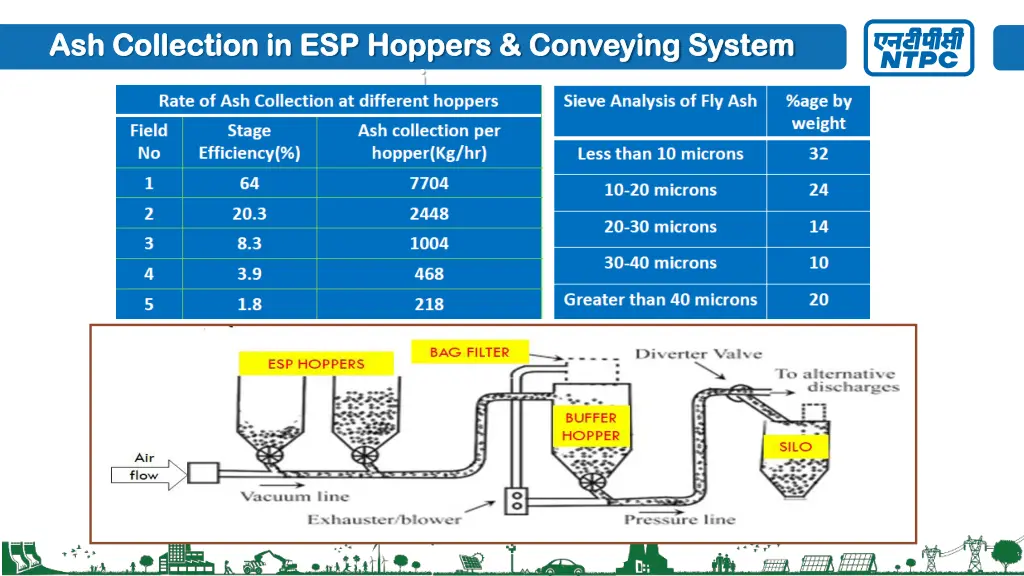 ash collection in esp hoppers conveying system