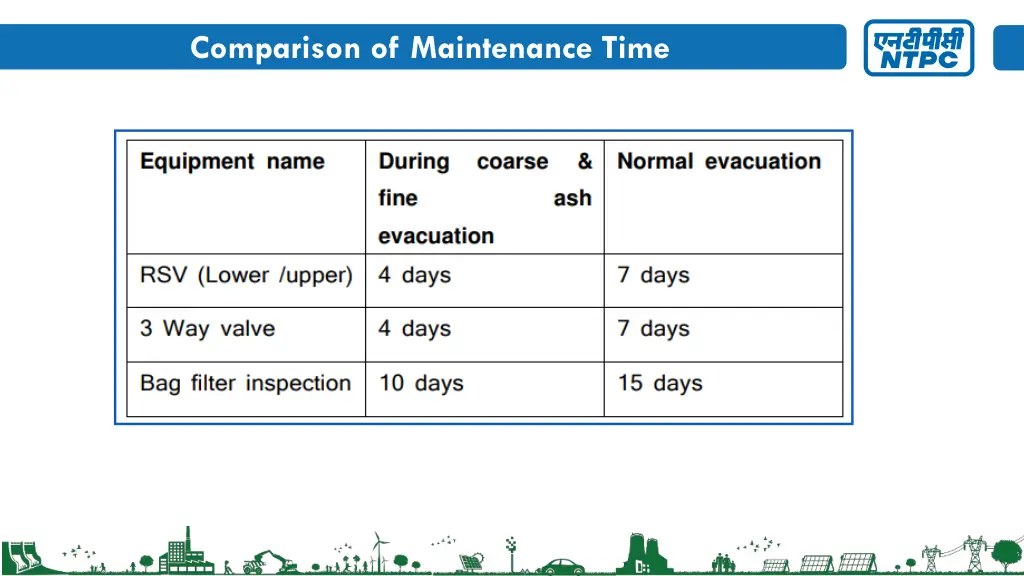 comparison of maintenance time