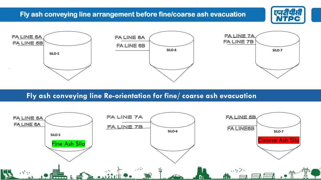 fly ash conveying line arrangement before fine