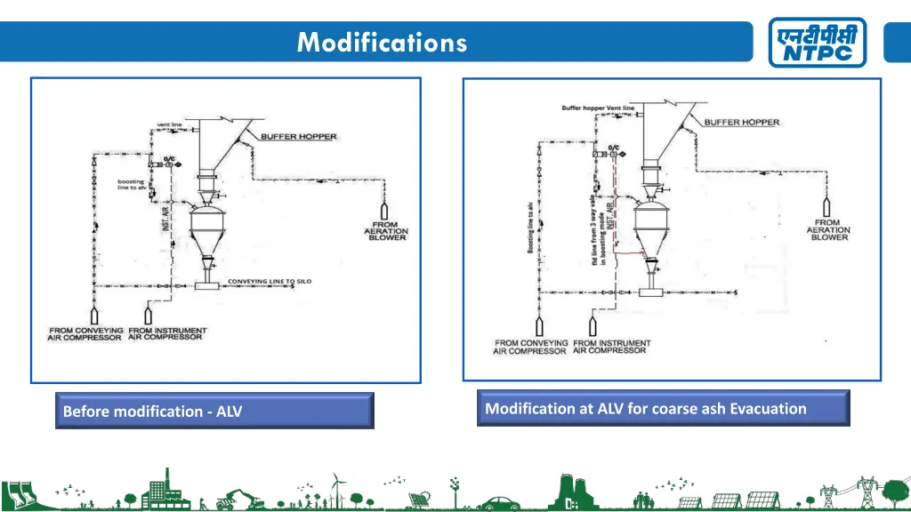 modifications