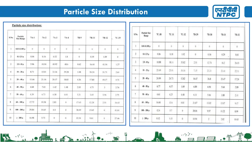 particle size distribution